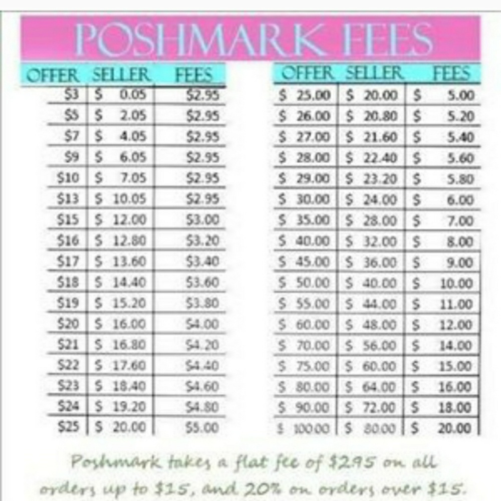 FYI while shopping on posh